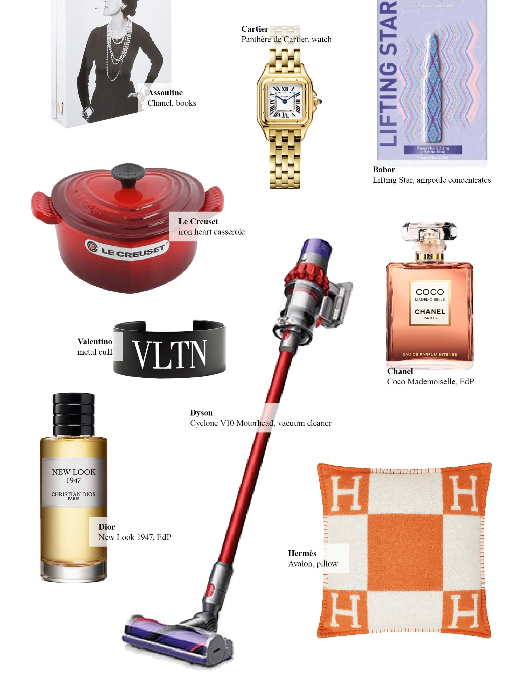 Mother’s day gift guide